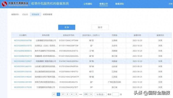 配资平台网 超两千家机构出局，收单外包服务市场加速洗牌